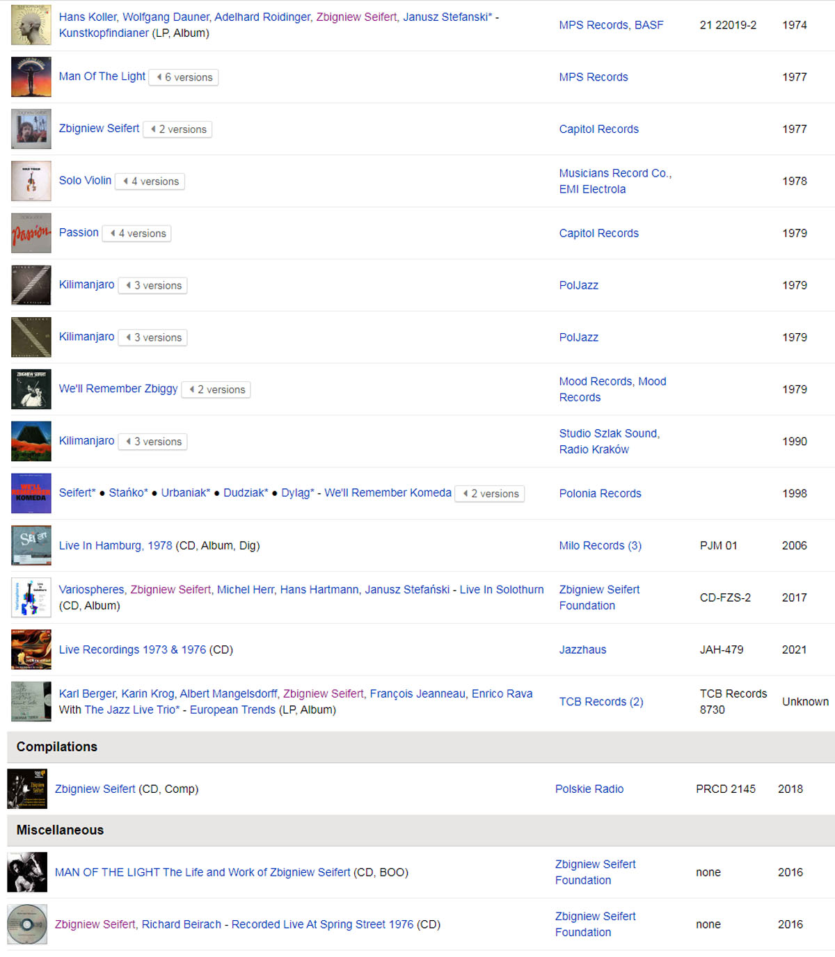 Zbigniew SEIFERT discographie suite